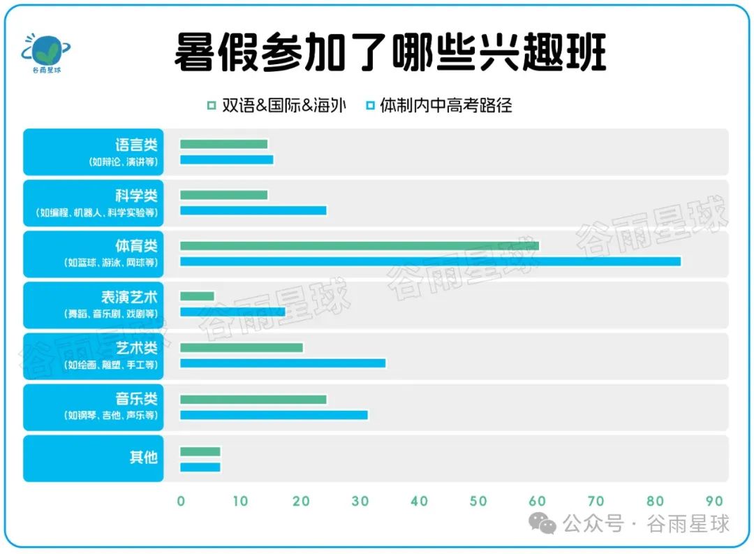 523个中产家庭晒账单：被孩子套牢的爸妈，不敢消费降级  数据 第25张